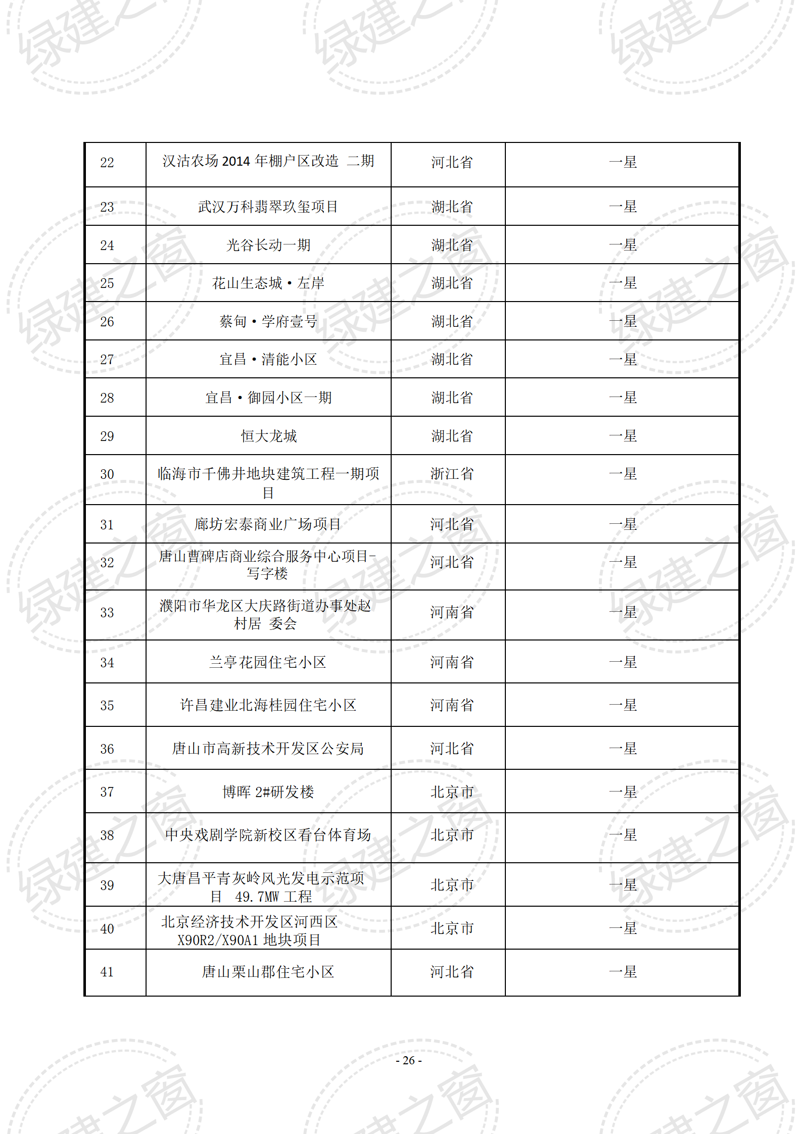 綠色建筑咨詢 | LEED&WELL咨詢