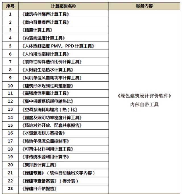 《綠色建筑設計評價軟件》V4.0