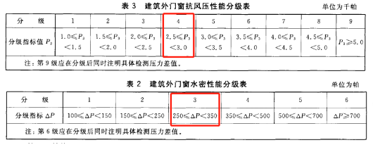 4.1.5門窗氣密、水密、抗風(fēng)壓檢測