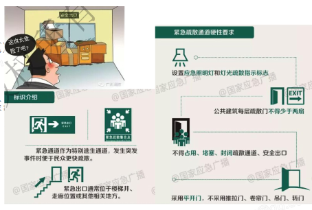 4.1.7走廊、疏散通道滿足要求