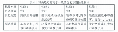 4.2.1隔震減震設(shè)備