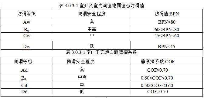 4.2.4防滑材料