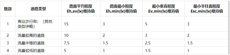 4.2.5采取人車(chē)分流措施