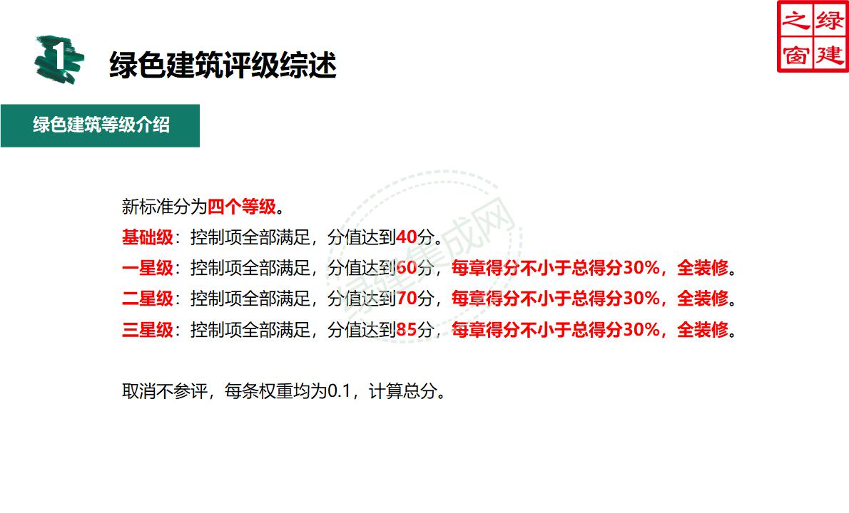 【設(shè)計(jì)】綠建新國(guó)標(biāo)2019版基本級(jí)詳解以及對(duì)專業(yè)設(shè)計(jì)師具體要求