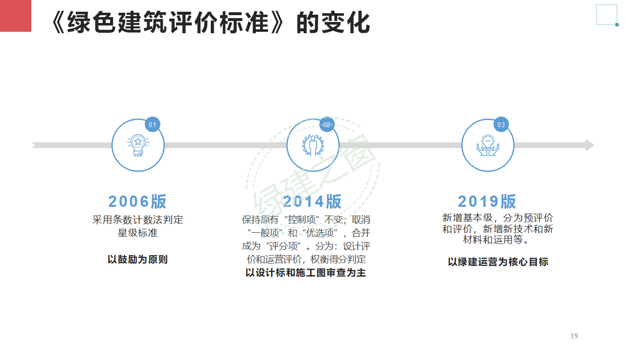 【分享】廣東省綠色建筑設(shè)計(jì)咨詢(xún)綜合解決方案-202012PPT（P56）