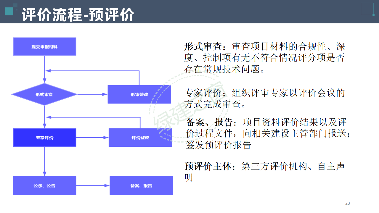 【分享】廣東省綠色建筑設(shè)計(jì)咨詢(xún)綜合解決方案-202012PPT（P56）