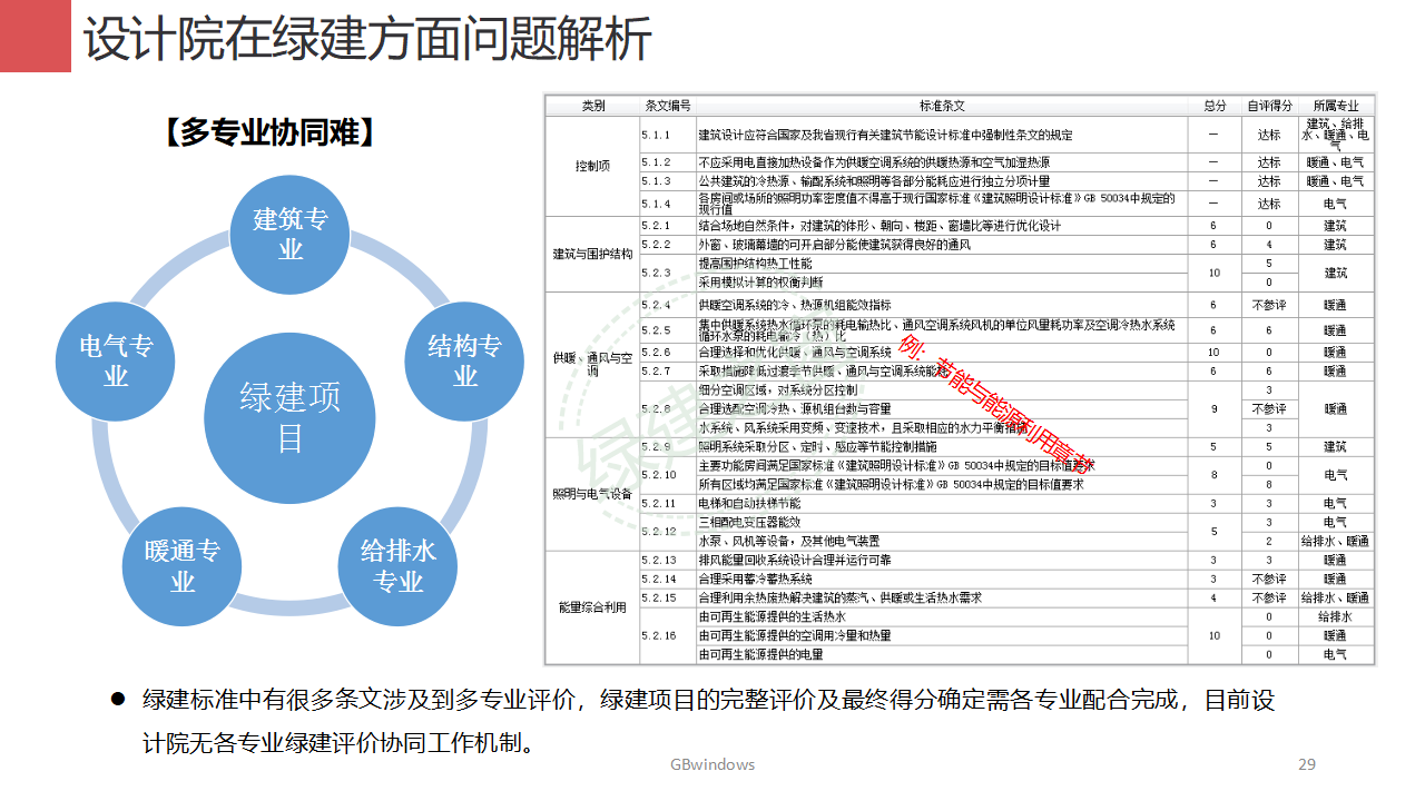 【分享】廣東省綠色建筑設(shè)計(jì)咨詢(xún)綜合解決方案-202012PPT（P56）