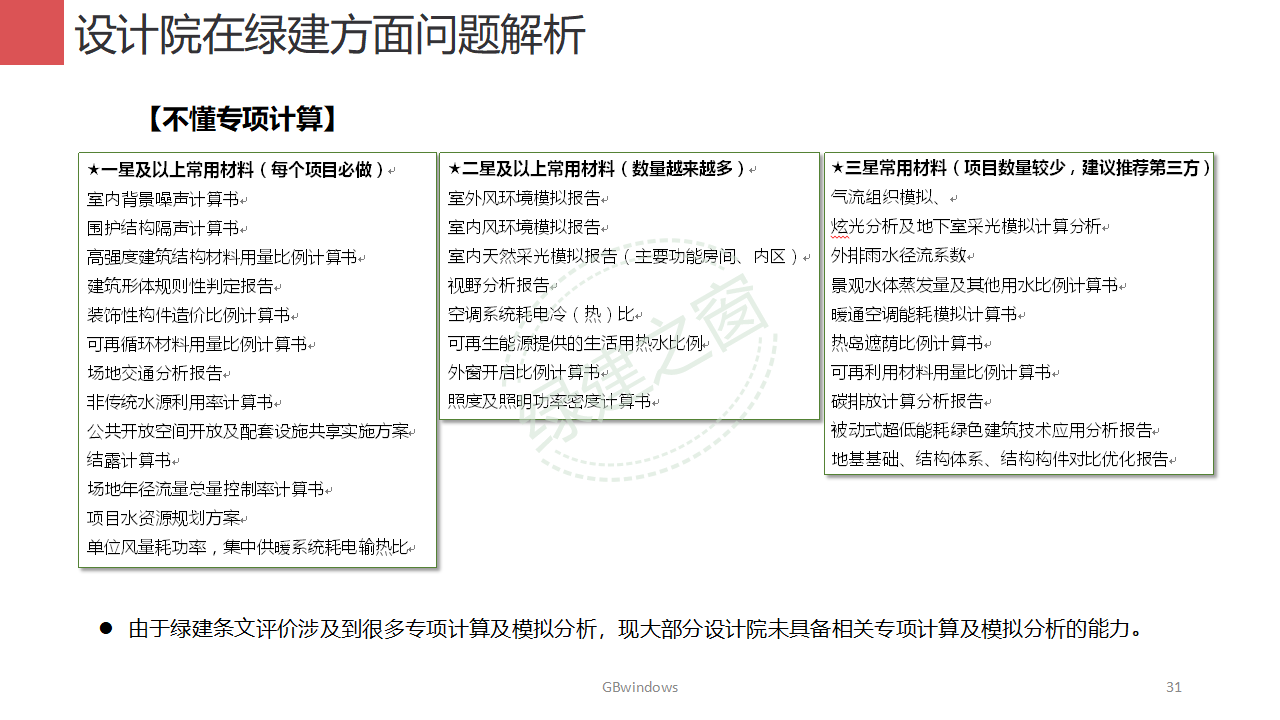 【分享】廣東省綠色建筑設(shè)計(jì)咨詢(xún)綜合解決方案-202012PPT（P56）