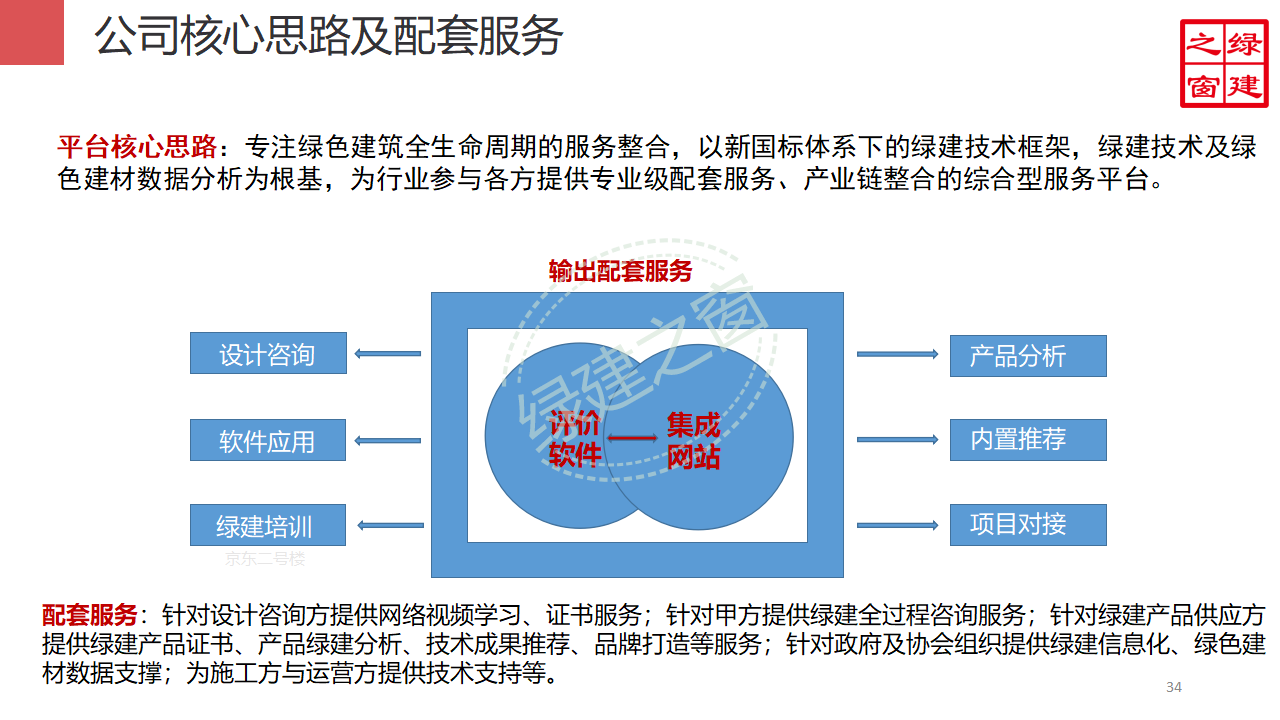 【分享】廣東省綠色建筑設(shè)計(jì)咨詢(xún)綜合解決方案-202012PPT（P56）