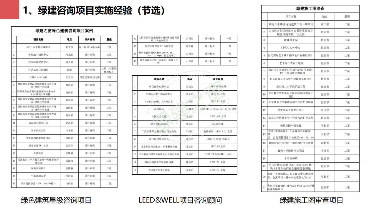 【分享】廣東省綠色建筑設(shè)計(jì)咨詢(xún)綜合解決方案-202012PPT（P56）