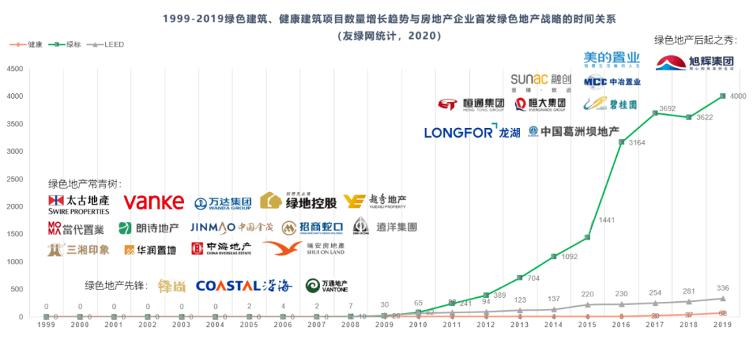 榜單丨2020中國綠色建筑TOP排行榜系列榜單解讀