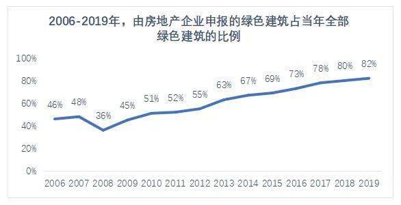 榜單丨2020中國綠色建筑TOP排行榜系列榜單解讀