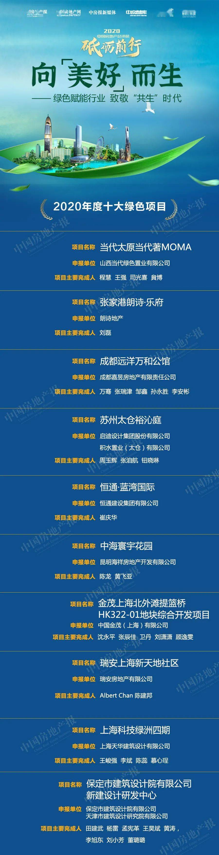 榜單丨2020中國綠色建筑TOP排行榜系列榜單解讀