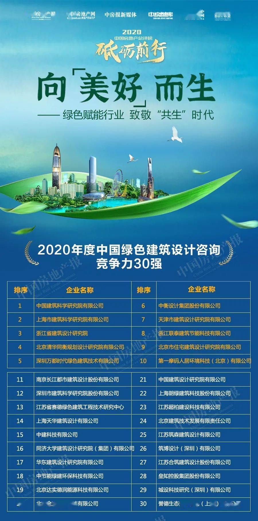 榜單丨2020中國綠色建筑TOP排行榜系列榜單解讀