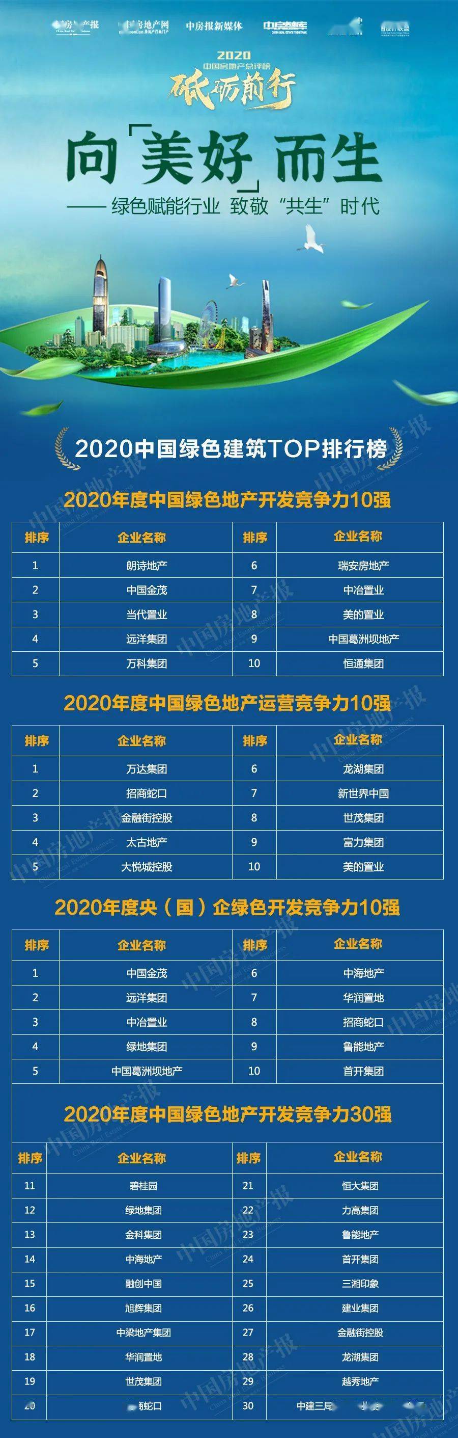 榜單丨2020中國綠色建筑TOP排行榜系列榜單解讀