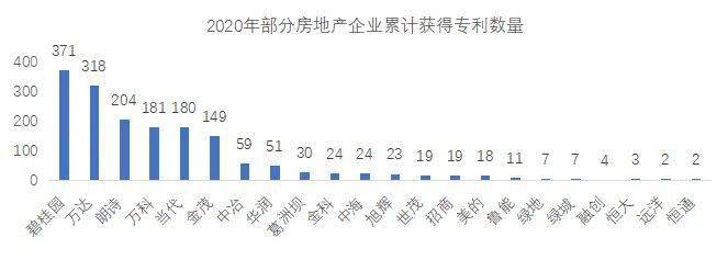 榜單丨2020中國綠色建筑TOP排行榜系列榜單解讀