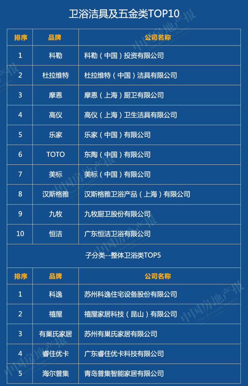 榜單丨2020中國綠色建筑TOP排行榜系列榜單解讀