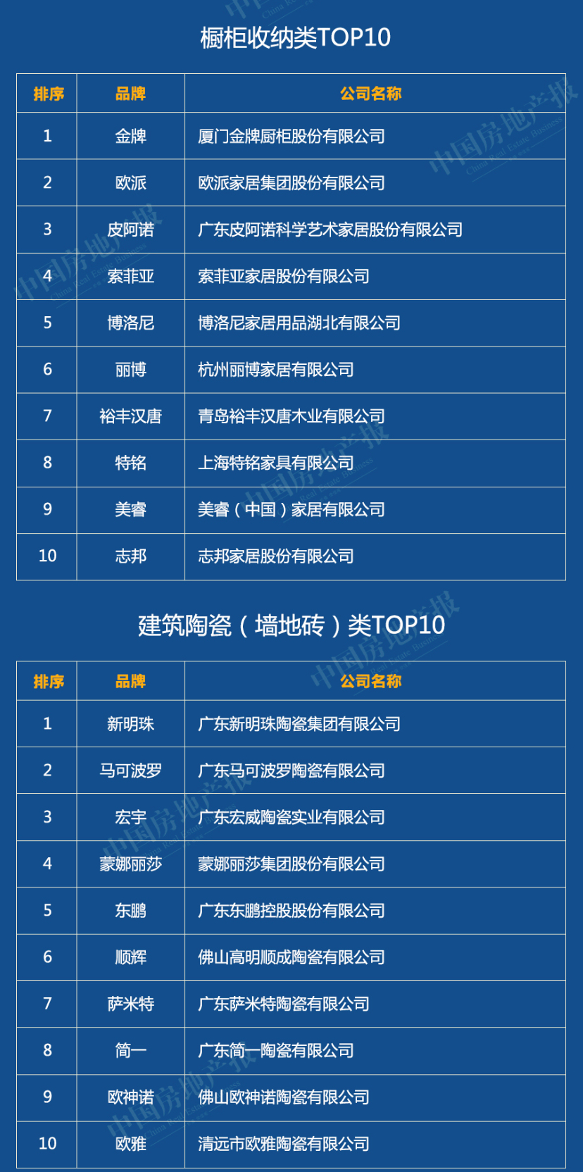 榜單丨2020中國綠色建筑TOP排行榜系列榜單解讀