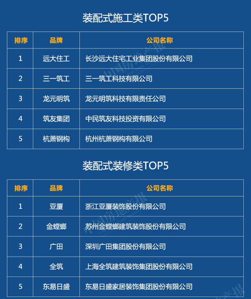 榜單丨2020中國綠色建筑TOP排行榜系列榜單解讀