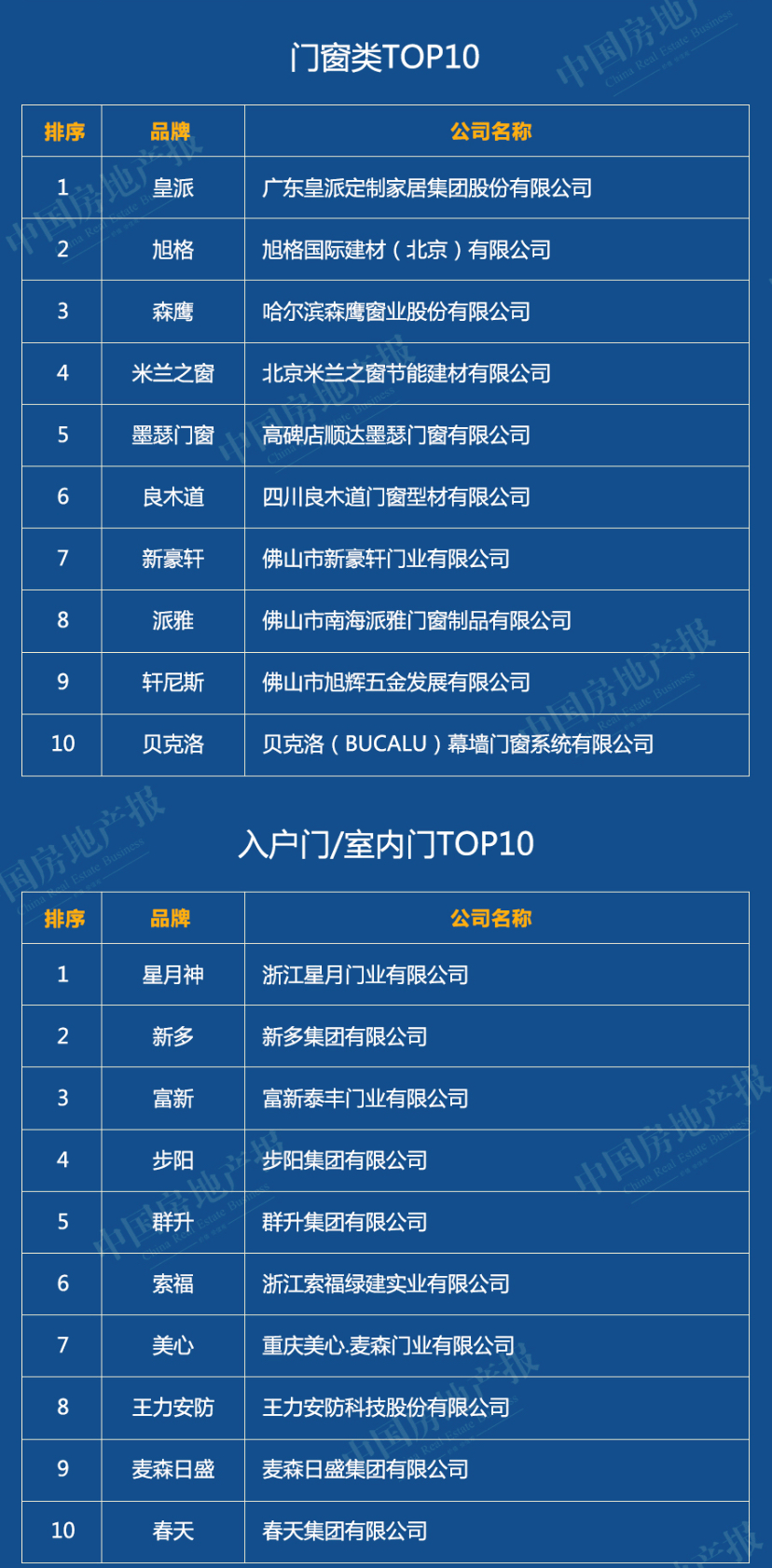 榜單丨2020中國綠色建筑TOP排行榜系列榜單解讀