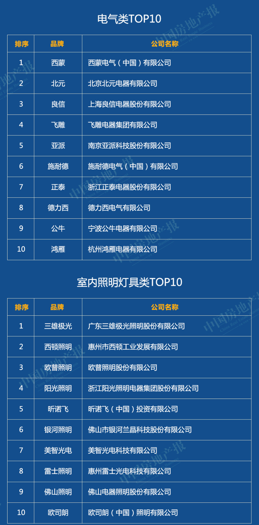 榜單丨2020中國綠色建筑TOP排行榜系列榜單解讀