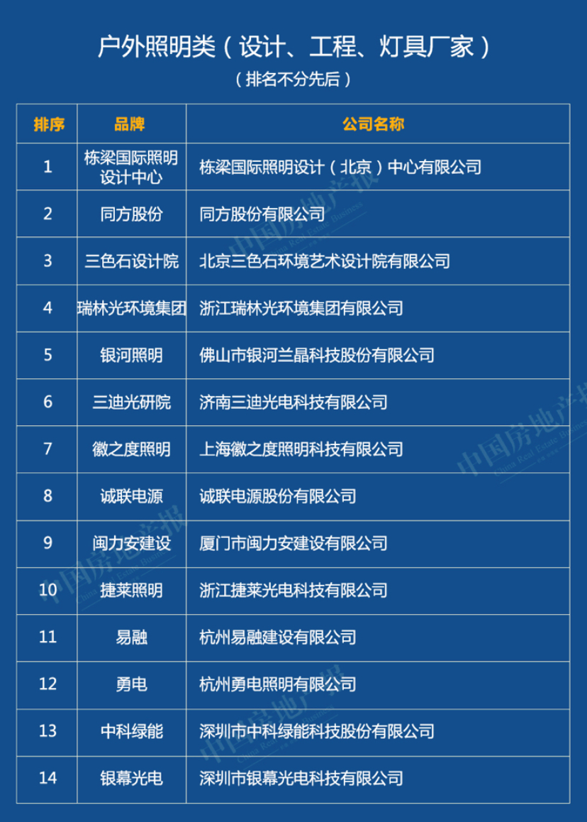 榜單丨2020中國綠色建筑TOP排行榜系列榜單解讀