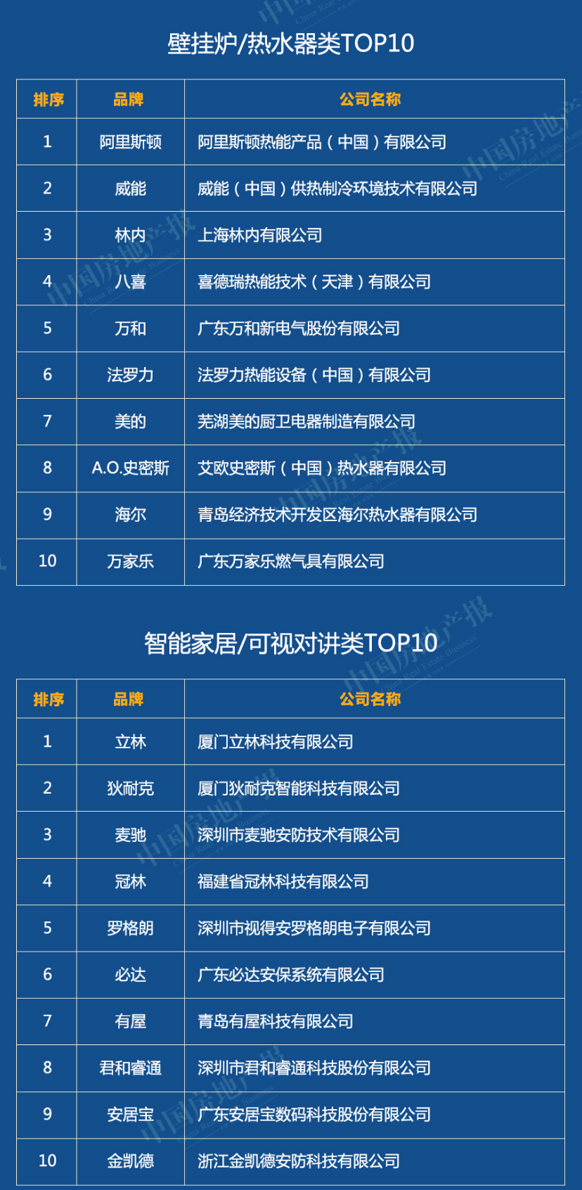 榜單丨2020中國綠色建筑TOP排行榜系列榜單解讀