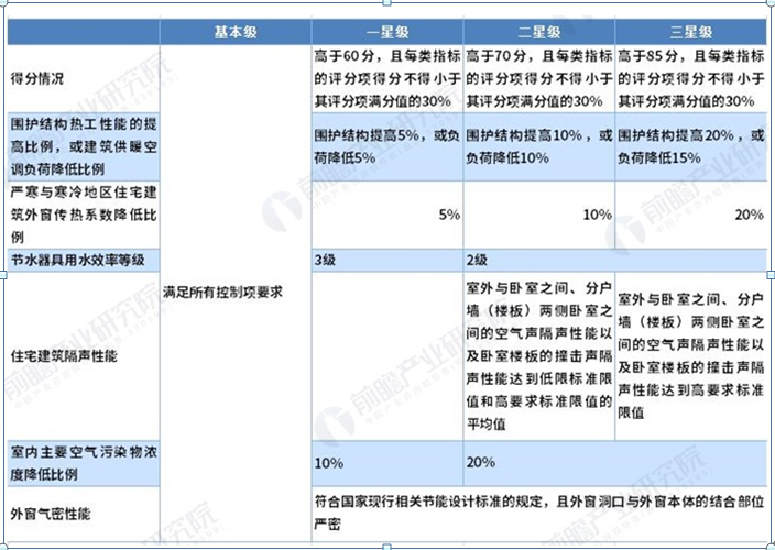 【內(nèi)蒙古】論新版綠色建筑評(píng)價(jià)及我區(qū)配套的法規(guī)政策