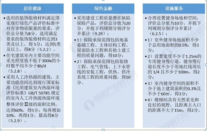 【內(nèi)蒙古】論新版綠色建筑評(píng)價(jià)及我區(qū)配套的法規(guī)政策