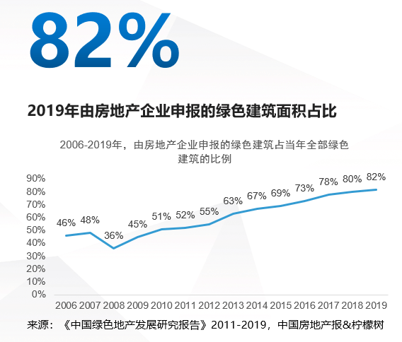 2020中國綠色建筑TOP排行榜系列榜單解讀