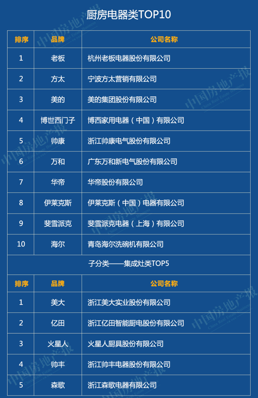 2020中國綠色建筑TOP排行榜系列榜單解讀