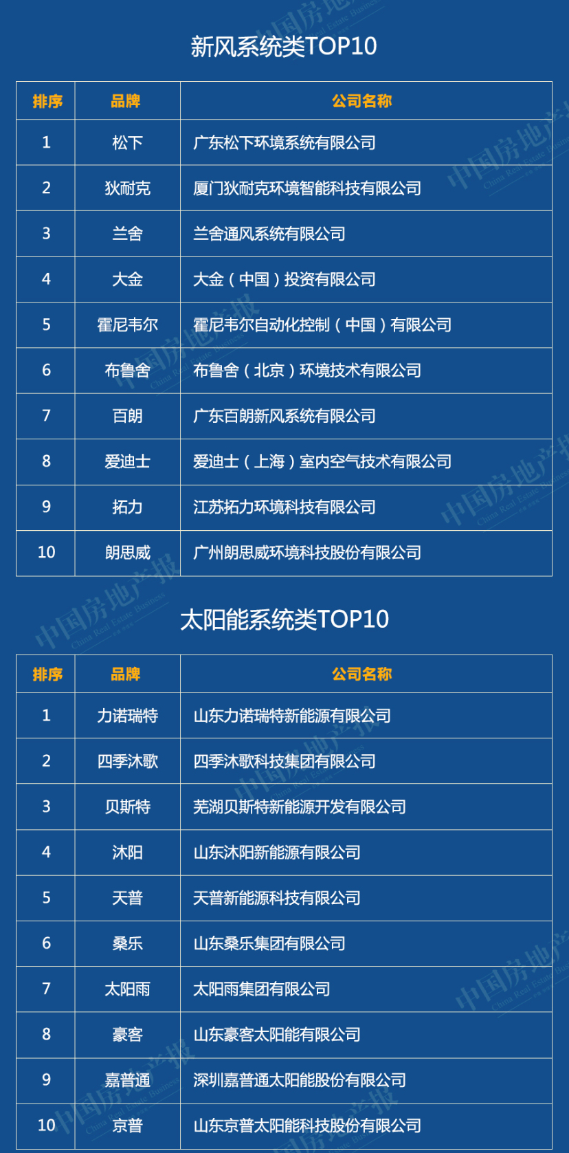 2020中國綠色建筑TOP排行榜系列榜單解讀