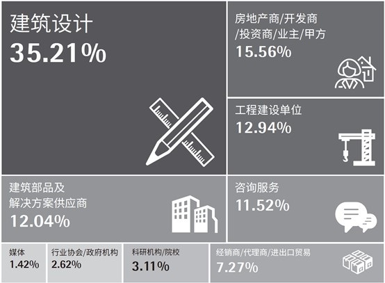 回歸上海_筑夢(mèng)新生_CADE2021展位火熱預(yù)定中，早鳥優(yōu)惠倒計(jì)時(shí)！