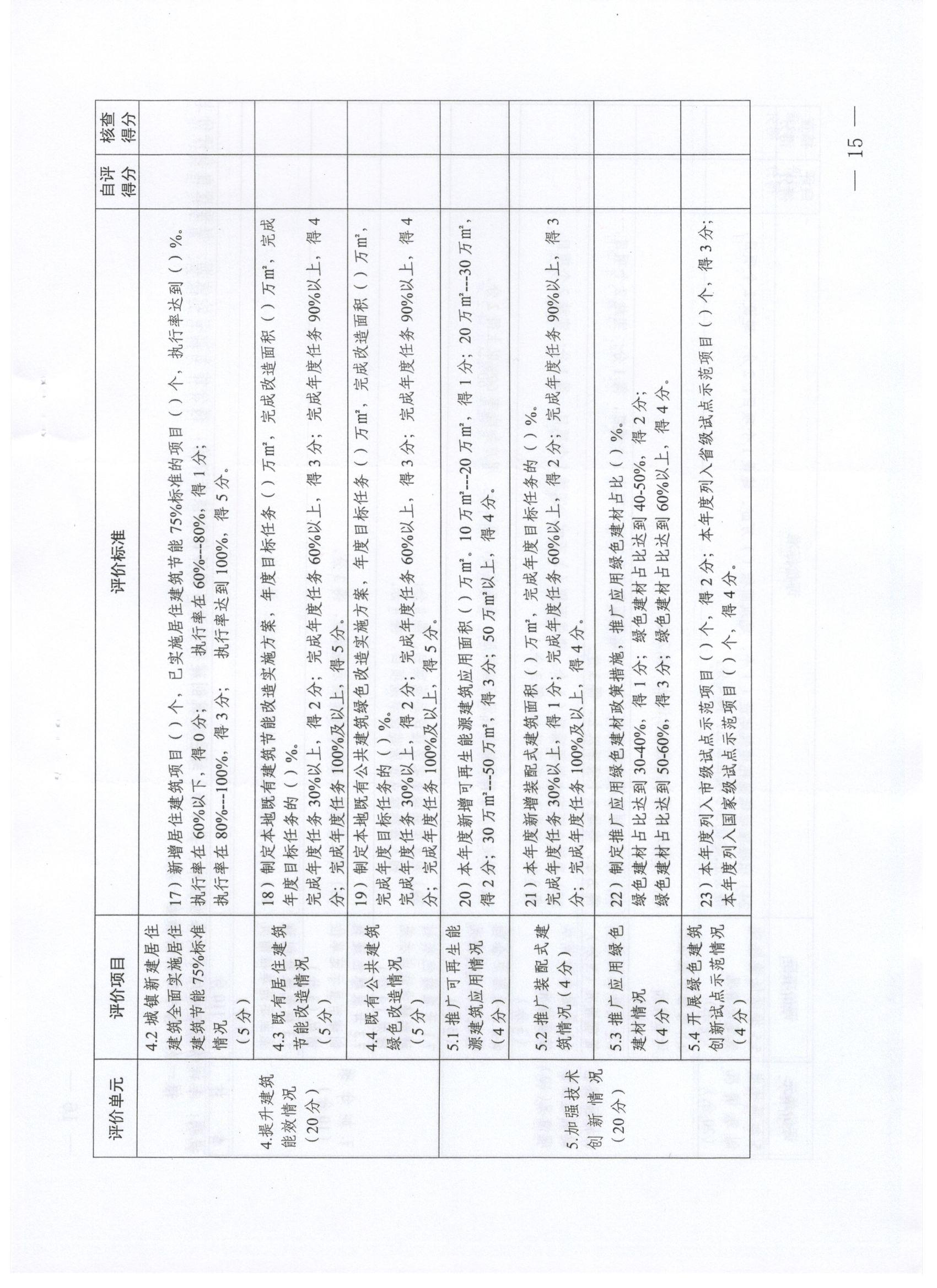 關(guān)于印發(fā)西安市綠色建筑創(chuàng)建行動工作方案的通知