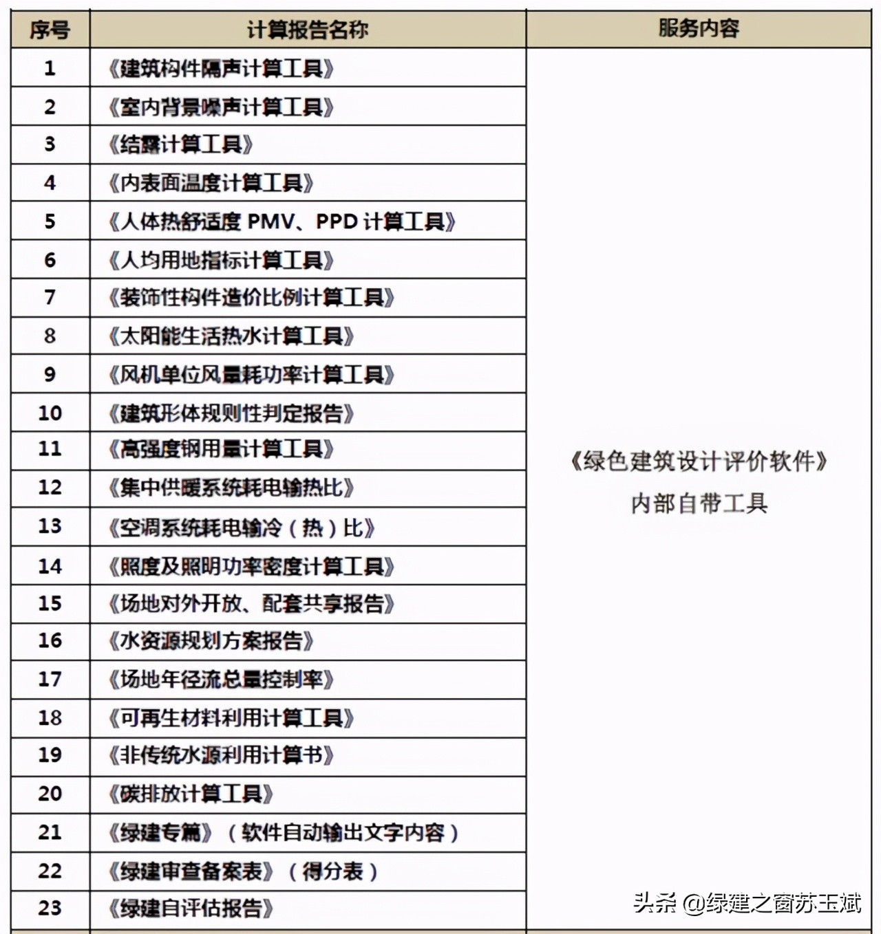 《綠色建筑設(shè)計(jì)評(píng)價(jià)軟件》V4.0 軟件及配套資料和服務(wù)