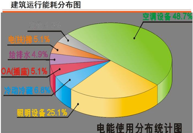 【知識】綠色建筑知識點