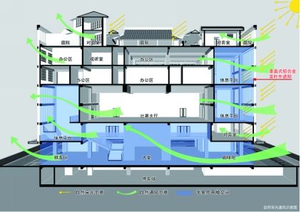 【知識】綠色建筑知識點