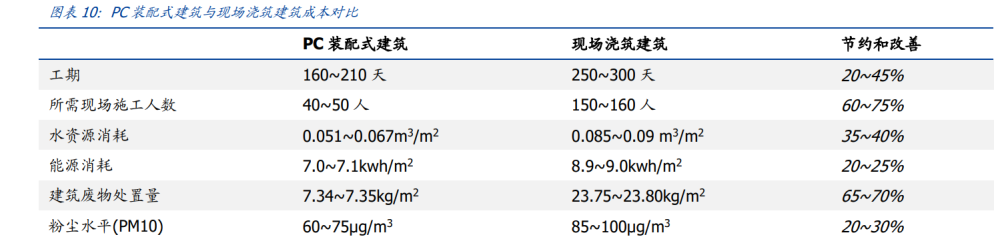 建筑行業(yè)深度報(bào)告：搭建綠色建筑分析框架，把握行業(yè)浪潮投資機(jī)會(huì)