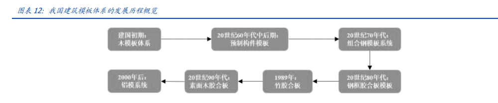 建筑行業(yè)深度報(bào)告：搭建綠色建筑分析框架，把握行業(yè)浪潮投資機(jī)會(huì)