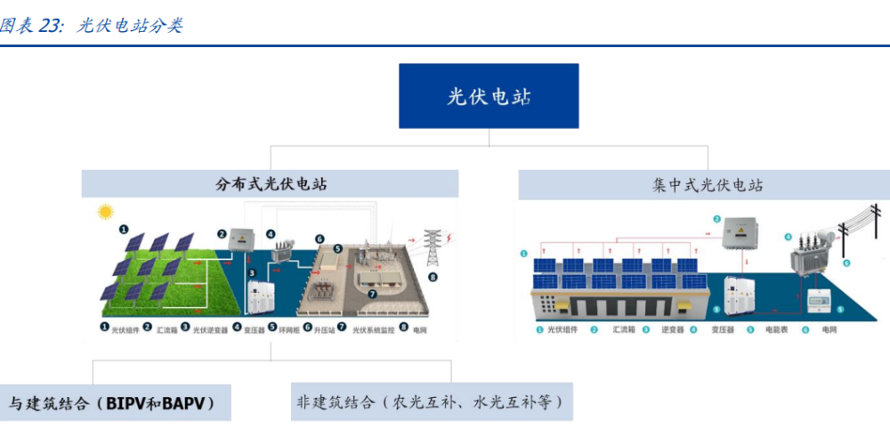 建筑行業(yè)深度報(bào)告：搭建綠色建筑分析框架，把握行業(yè)浪潮投資機(jī)會(huì)