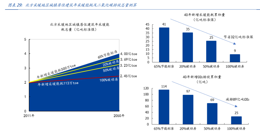 建筑行業(yè)深度報(bào)告：搭建綠色建筑分析框架，把握行業(yè)浪潮投資機(jī)會(huì)