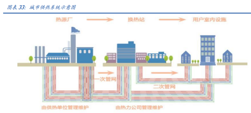 建筑行業(yè)深度報(bào)告：搭建綠色建筑分析框架，把握行業(yè)浪潮投資機(jī)會(huì)