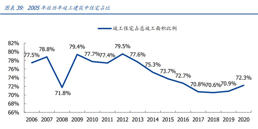 建筑行業(yè)深度報(bào)告：搭建綠色建筑分析框架，把握行業(yè)浪潮投資機(jī)會(huì)