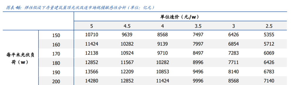 建筑行業(yè)深度報(bào)告：搭建綠色建筑分析框架，把握行業(yè)浪潮投資機(jī)會(huì)