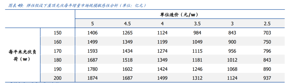 建筑行業(yè)深度報(bào)告：搭建綠色建筑分析框架，把握行業(yè)浪潮投資機(jī)會(huì)