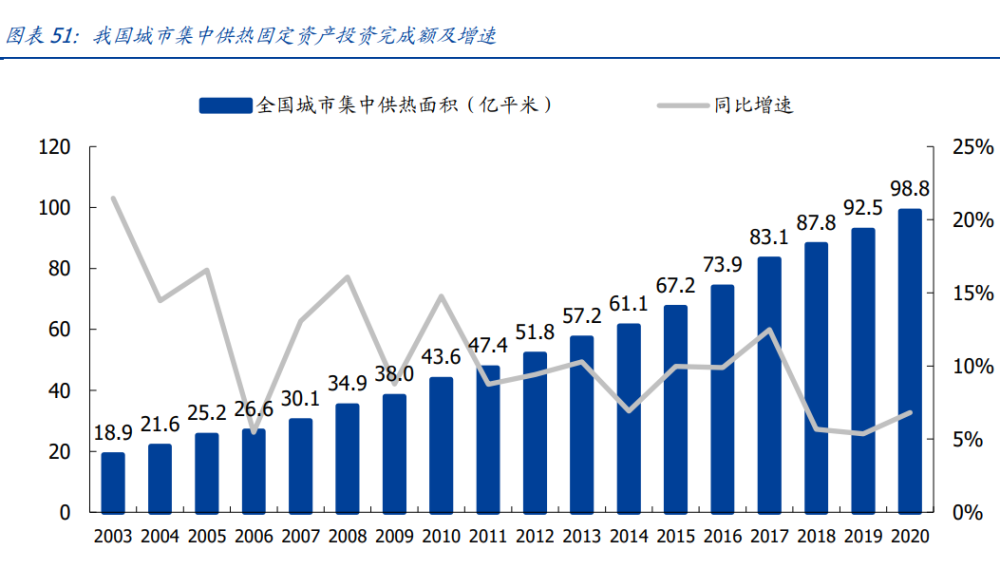 建筑行業(yè)深度報(bào)告：搭建綠色建筑分析框架，把握行業(yè)浪潮投資機(jī)會(huì)