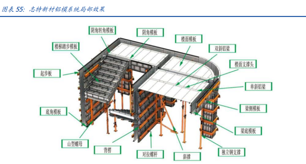 建筑行業(yè)深度報(bào)告：搭建綠色建筑分析框架，把握行業(yè)浪潮投資機(jī)會(huì)