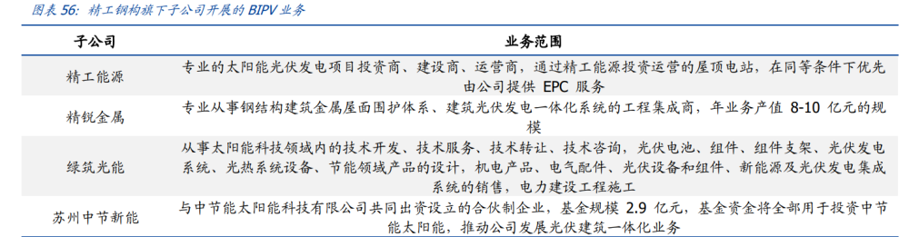 建筑行業(yè)深度報(bào)告：搭建綠色建筑分析框架，把握行業(yè)浪潮投資機(jī)會(huì)