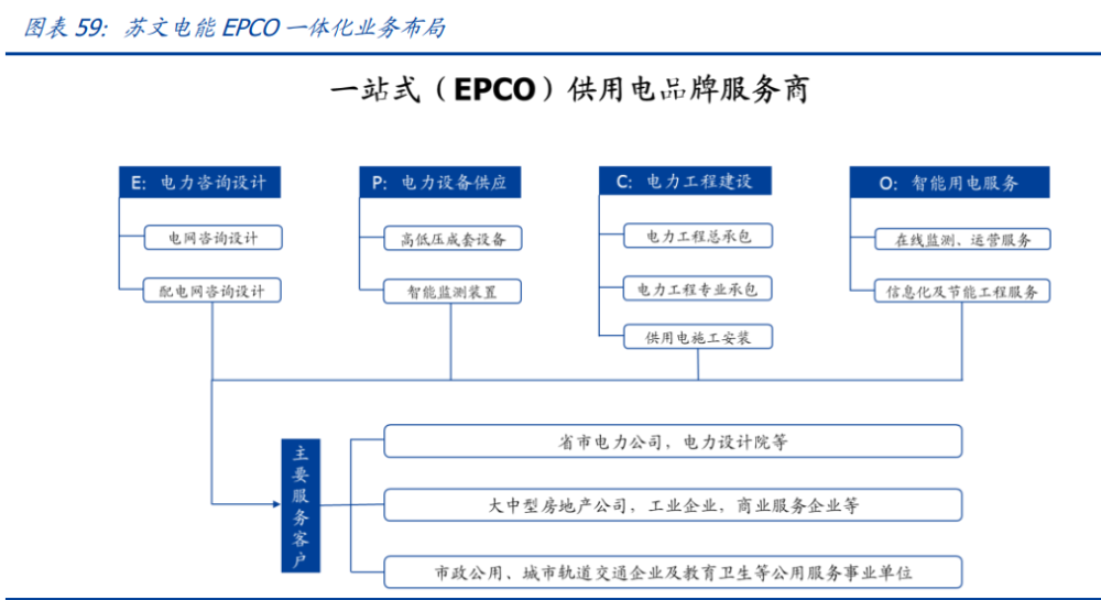 建筑行業(yè)深度報(bào)告：搭建綠色建筑分析框架，把握行業(yè)浪潮投資機(jī)會(huì)