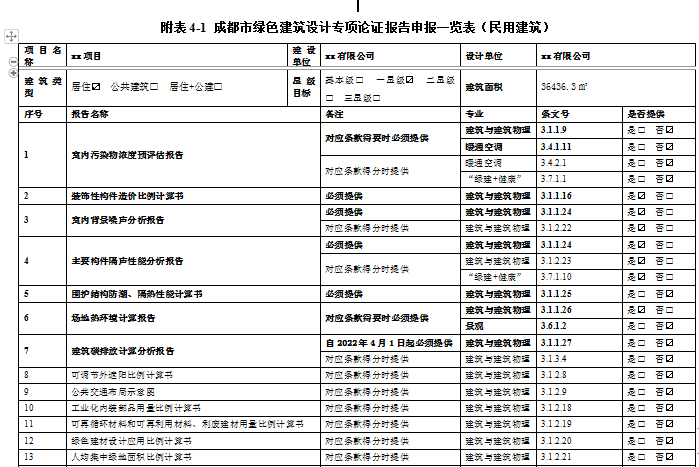 客官，久等了！綠建之窗軟件正式上線2021版成都市綠建審查要點(diǎn)